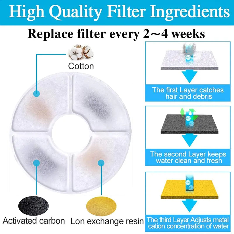 Carbon Filter For Cat Water Drinking Fountain